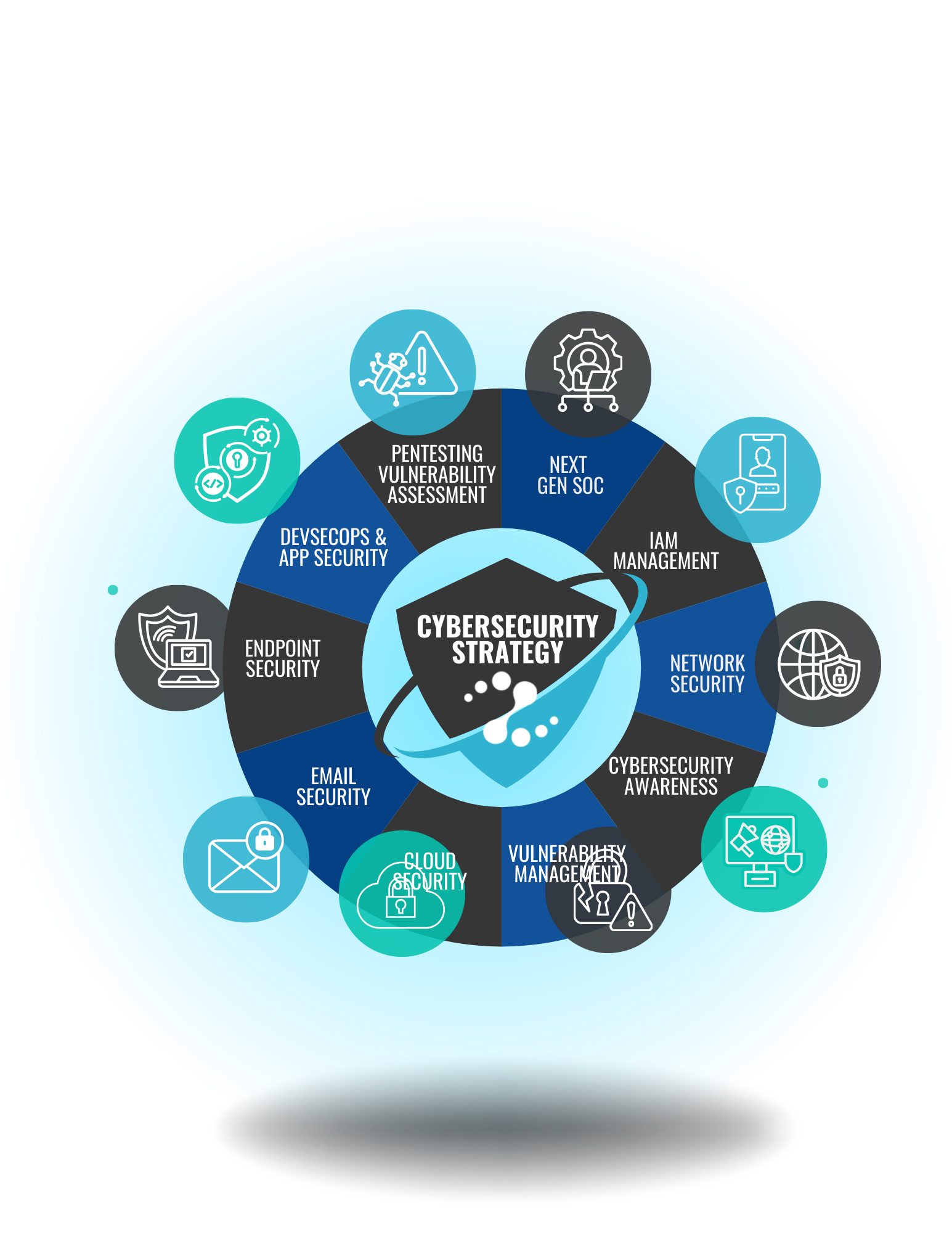 cybersecurity strategy 