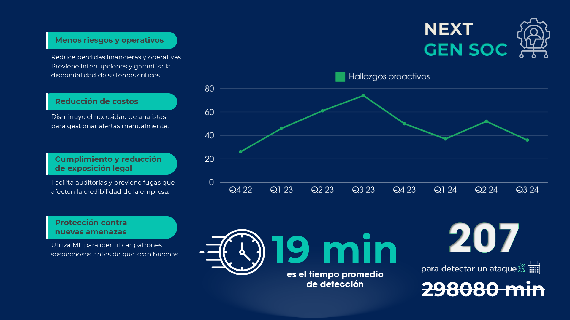 GS-Evolución 2025-2026-Servicios-IAM-Vulnerability-NextGenSoC-CyberSecAwareness