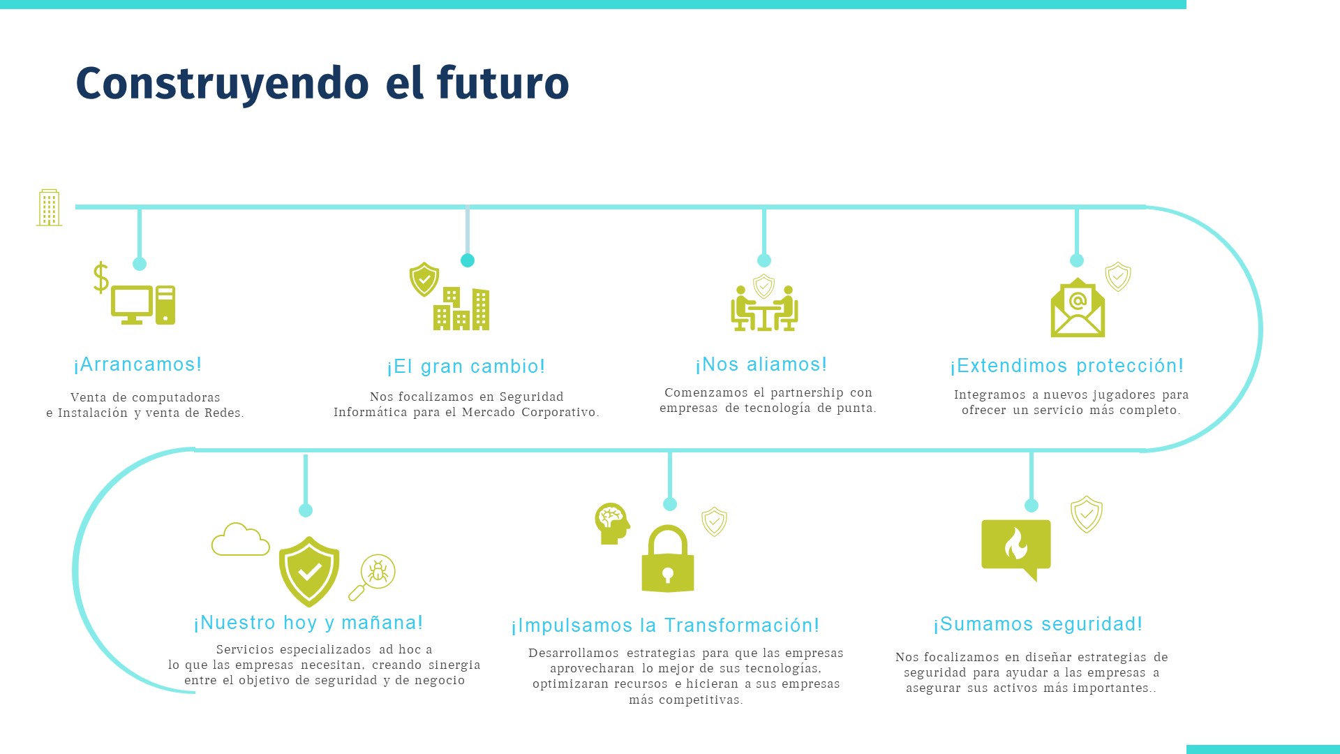 Grupo Smartekh 2022 Estrategia de Negocio